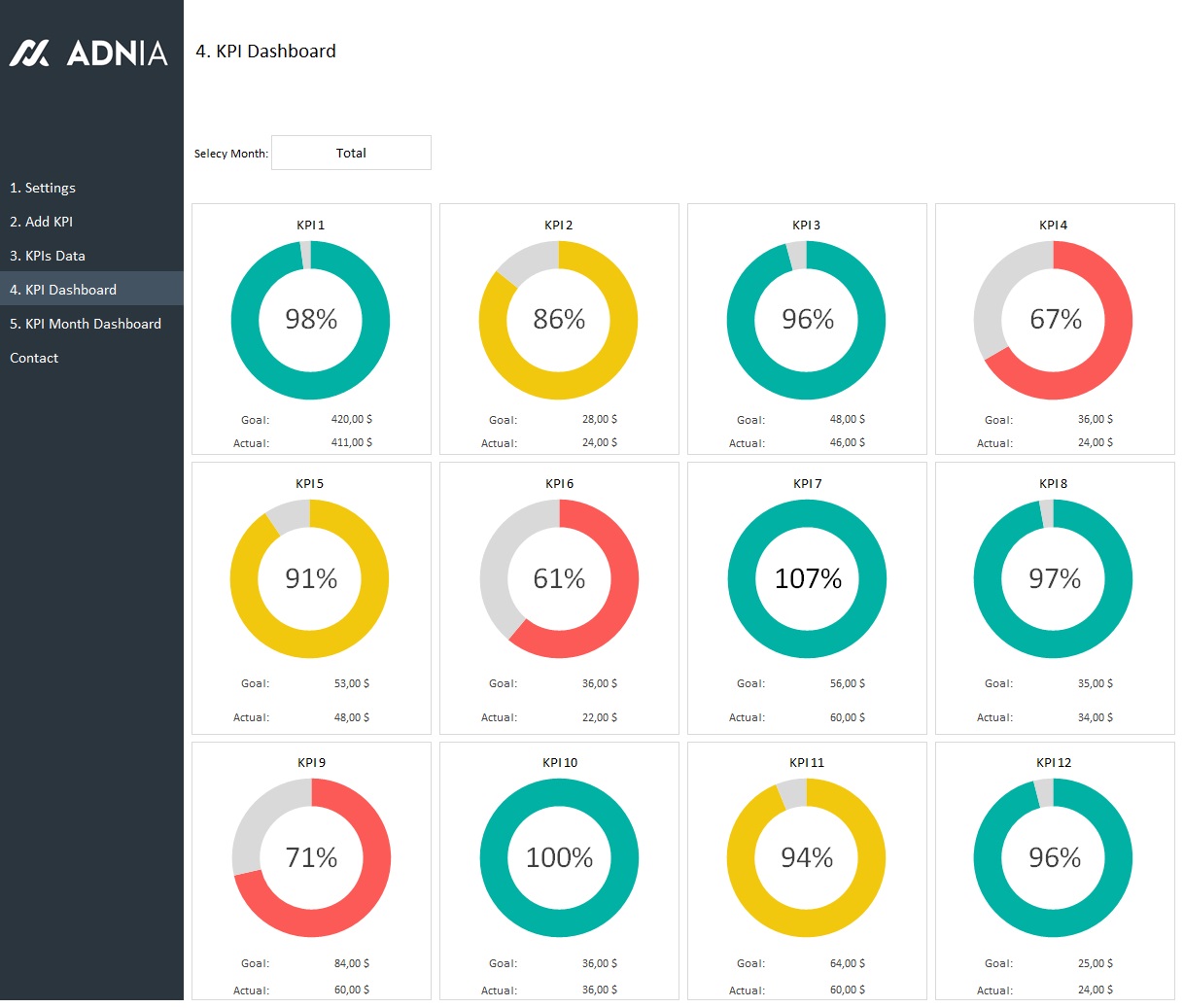Dashboards 101 Basics Of A Great Dashboard